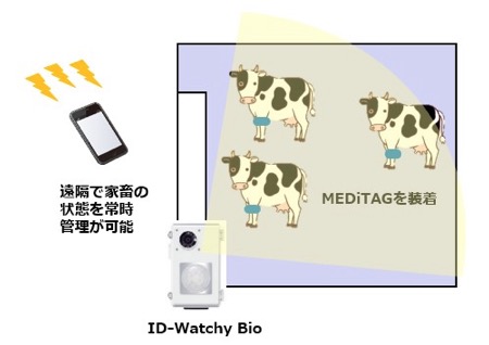 「家畜健康管理サービス」使用イメージ(出典:凸版印刷Webサイト)