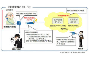 NTTグループが特殊詐欺解析AIを用いた実証実験