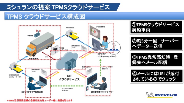 ミシュラン提案:TPMSクラウドサービス