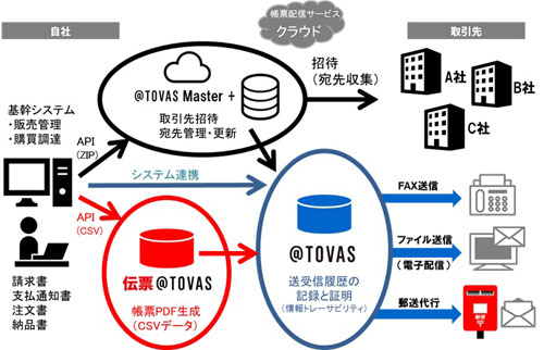 サービスのイメージ