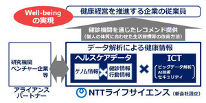 健康診断情報とゲノム情報で予防活動をフォロー - NTTが新会社