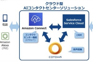 NTT Com、「クラウド型AIコンタクトセンターソリューション」を提供開始