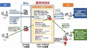 日立、テレワークなど支援する「活文MIES Box連携ソリューション」提供