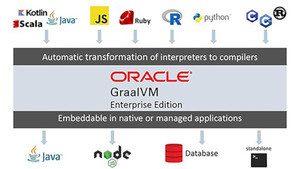 Oracle、Java仮想マシンの拡張版「Oracle GraalVM Enterprise Edition」を発表