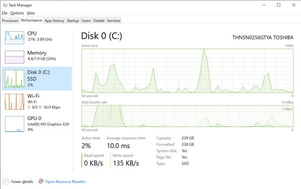 資料: Microsoft提供