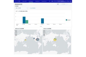 NEC クラウド利用状況監視App for Office 365を提供開始