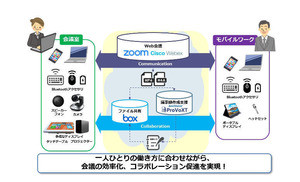 MKIがビデオ会議サービス「MEDACA」