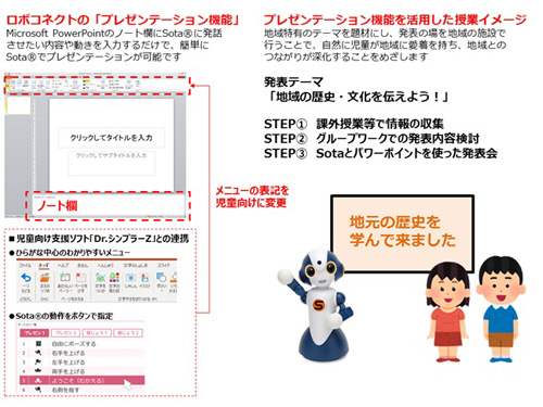 プレゼンテーション機能の概要