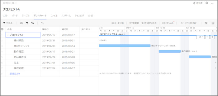ガントチャート方式による表示(NECネッツエスアイ資料より)