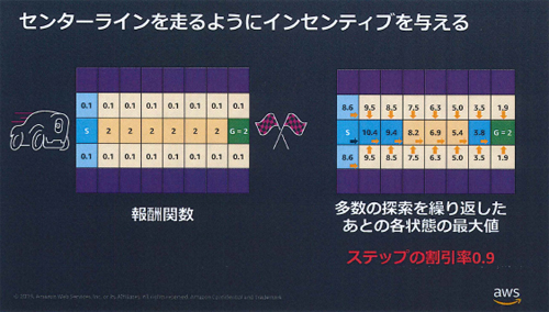 報酬関数の概要