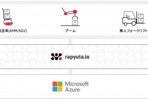 Rapyuta Robotics×日本マイクロソフト、「rapyuta.io」開発推進で連携