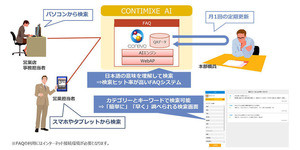 NTTデータ、AIを用いたFAQシステム「CONTIMIXE AI」