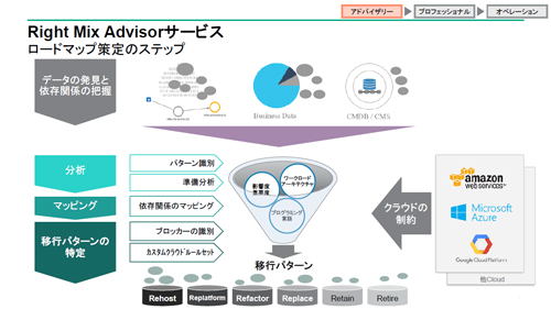 ロードマップ策定のステップ