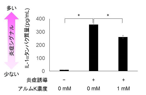 TRPM4