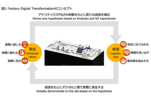 PwC、デジタル技術利用の製造と販売向けソリューション