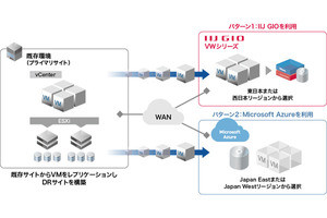 IIJ、DRサイトをクラウドに構築できるソリューションを提供開始