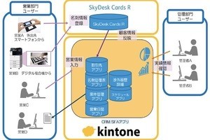 富士ゼロックス、信用金庫向けにクラウド型営業プロセス支援ソリューション