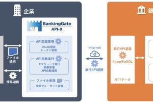 NTTテクノクロス、企業システムと銀行口座との自動連携