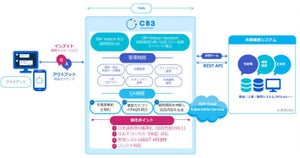 日本電通が、SaaS型AIチャットボット「CB3」