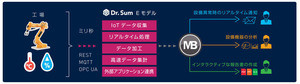 ウイングアーク、産業機械の集計・分析「Dr.Sum」新モデル