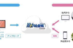 インターコム、「Web給金帳Cloud」があらゆる給与計算ソフトに対応