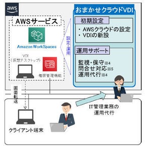 NTT東日本、Amazon WorkSpacesの設定・運用サポートサービス