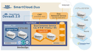 NTTコムウェア、コンテナベースのクラウド「SmartCloud Duo」