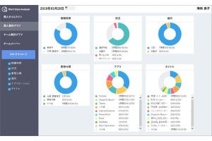 日立ソリューションズが働き方改革向け業務可視化・分析サービス