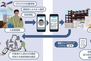 NEC、建設キャリアアップシステムと連携「建設現場顔認証入退管理サービス」