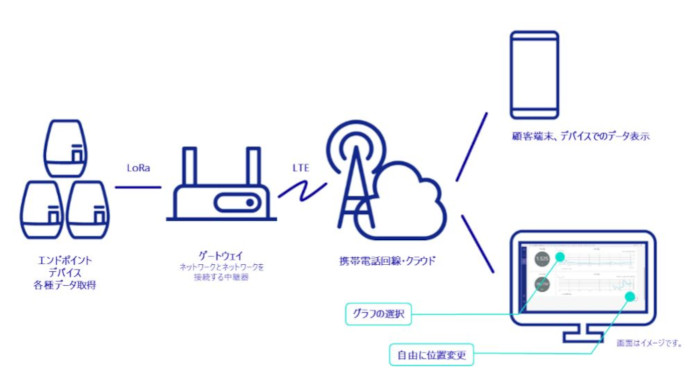 amnimo senseの(基本概要同社資料より)