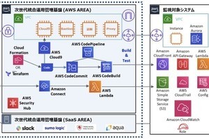 TIS、運用自動化で企業のクラウドシフトを実現「次世代統合運用管理基盤」