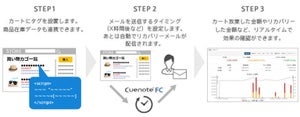 メール配信「Cuenote FC」のオプションで、カートリマインド機能