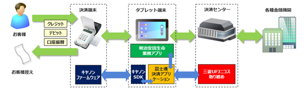 キャッシュレス決済システムのイメージ