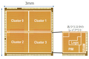 ルネサス、SRAMベースのPIM技術を開発 - メモリ上でのAI処理が可能に