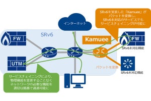 NTT Com、高速ソフトウェアPCルータを用いたSRv6の実証に成功