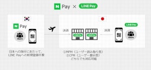 LINE Pay、韓国「Naver Pay」とのサービス連携を開始