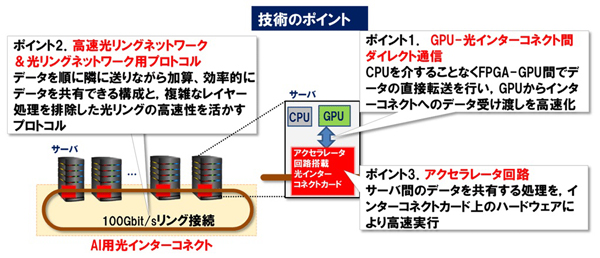今回の成果の技術ポイント