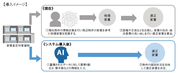 導入のイメージ