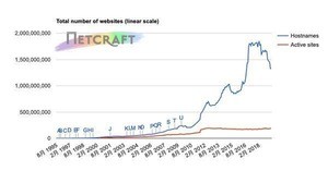 Webサーバの3分の1がNginxに - Netcraft