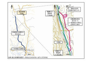 KDDIなど、茨城で自動運転サービスの事業化に向けた実証実験