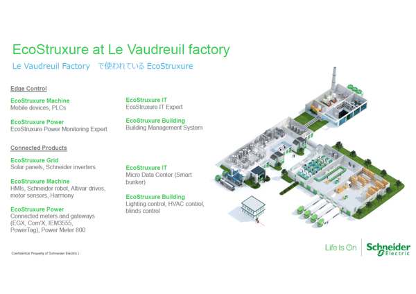 ル・ヴォードライユ工場で使われているEcoStruxureの概要