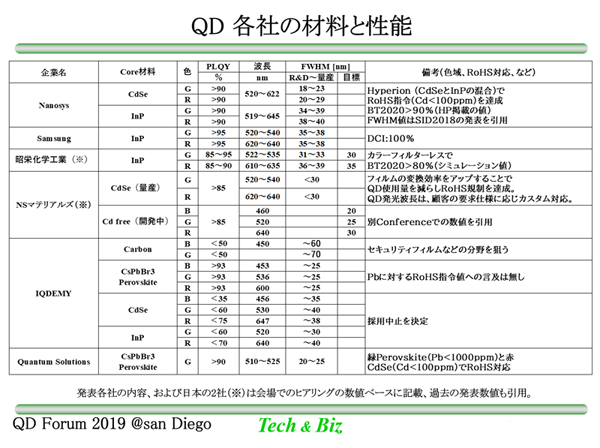 QD