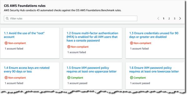 AWS Security Hub動作サンプル - 資料: Amazon Web Services提供