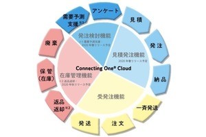 DNP、販促物のサプライチェーン全体をクラウドで一元管理するサービス