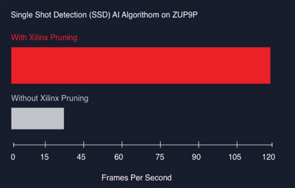 Xilinx