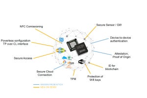 NXP、IoT機器の高性能セキュリティを実現するセキュアエレメントを発表