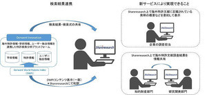 日立製作所、海外特許文献の調査業務を効率化するサービス