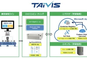東京エレクトロン、外観検査を自動化するAIプラットフォーム「TAiVIS」