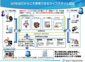 三菱UFJニコスとMDIS、行動データによる個人認証の実証実験