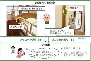 日本ユニシス、会話ロボットを活用した介護施設向け新サービスの実証
